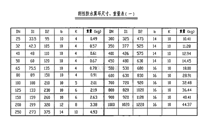 防水套管止水环规格要求