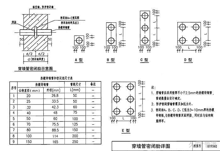 电气防水套管标准