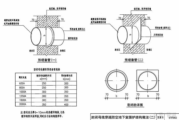 通风套管安装图
