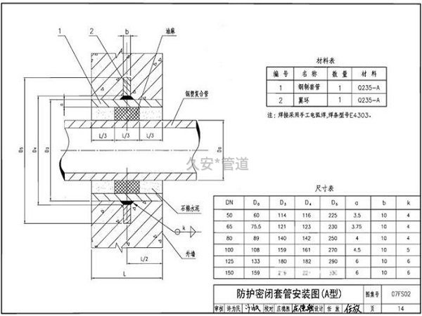 人防防水套管的规格尺寸表