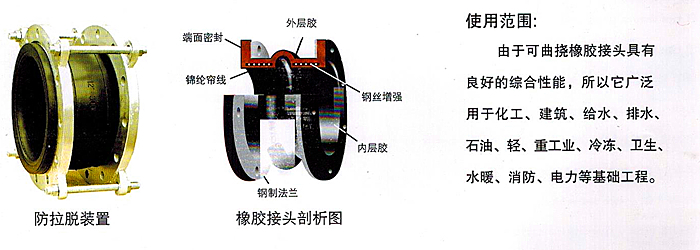 橡胶接头结构图
