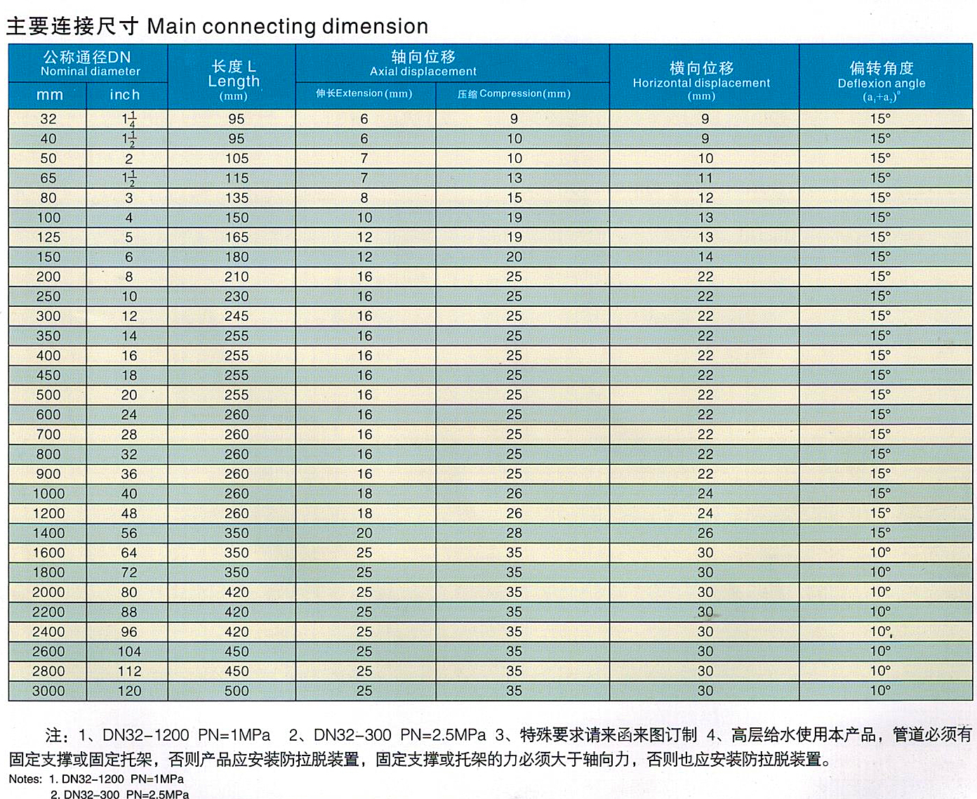 可曲挠橡胶接头技术参数