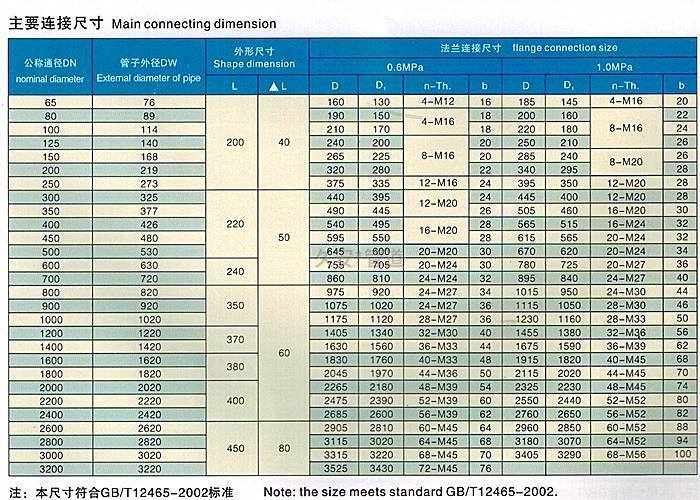 单法兰传力接头技术参数